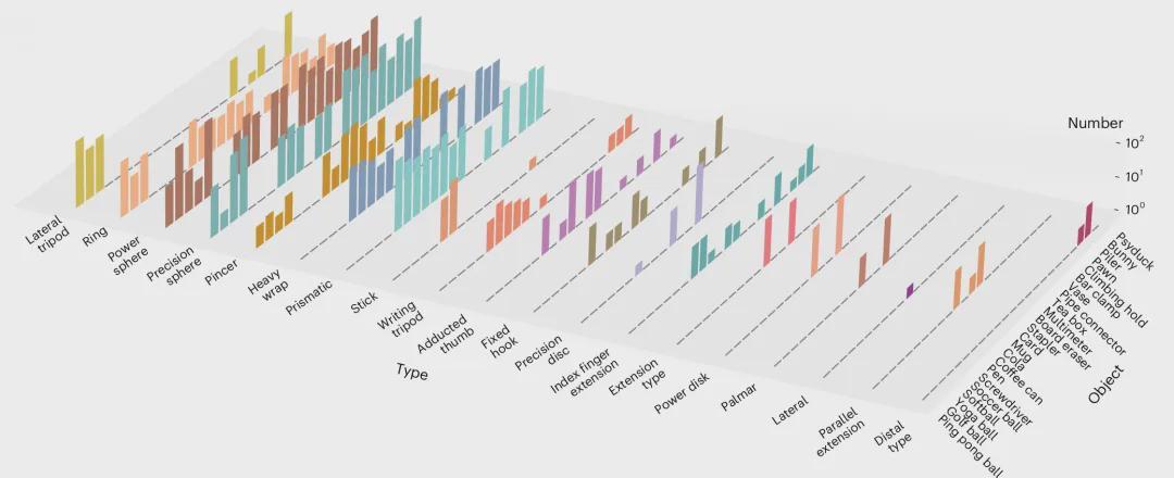 17视触觉传感器+70%表面触觉覆盖！北大×北通院《自然·机器智能》发表F-TAC Hand，提供全新灵巧手思路！(图12)