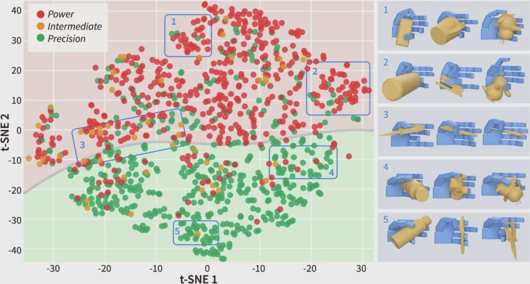 17视触觉传感器+70%表面触觉覆盖！北大×北通院《自然·机器智能》发表F-TAC Hand，提供全新灵巧手思路！(图13)