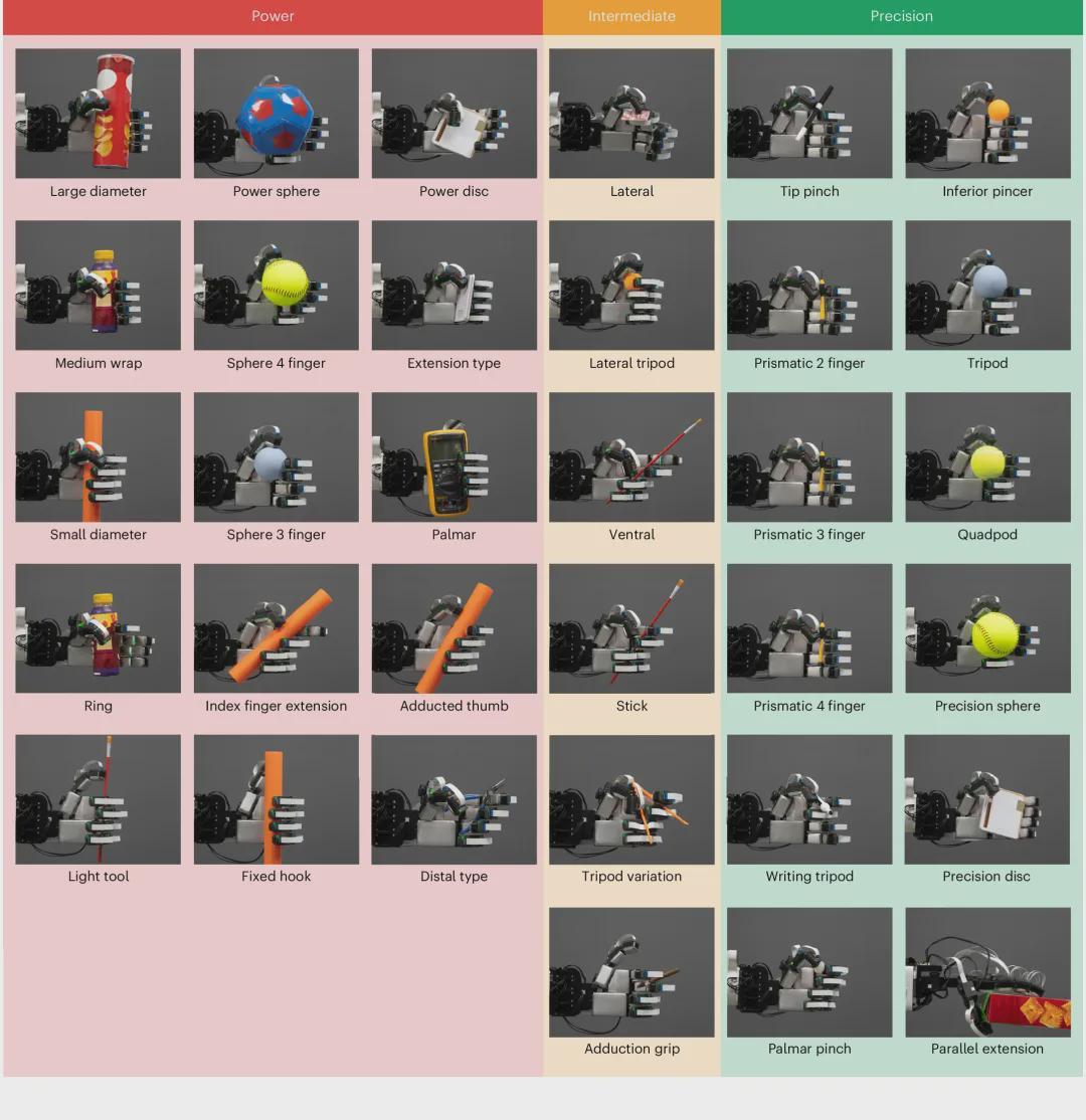 17视触觉传感器+70%表面触觉覆盖！北大×北通院《自然·机器智能》发表F-TAC Hand，提供全新灵巧手思路！(图15)