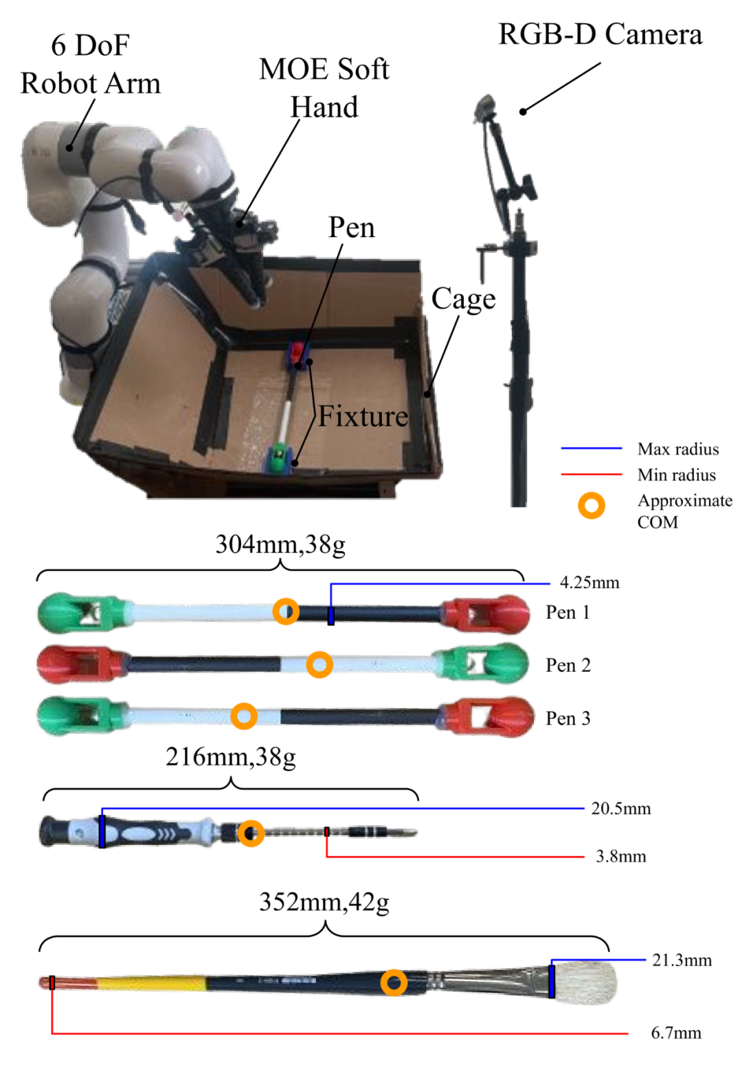 成功率100%！卡内基梅隆大学机器人研究所提出SWIFT系统，实现仅凭现实交互学习复杂技能！(图4)
