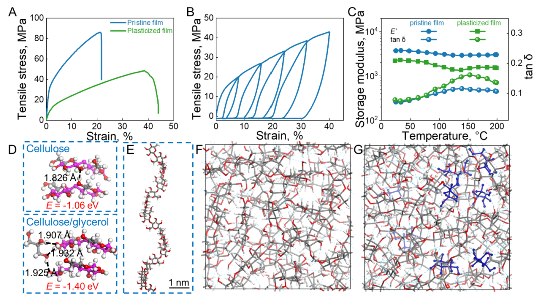 ​西湖大学Science Advances新成果：可降解的模块化自感知折纸机器人(图5)