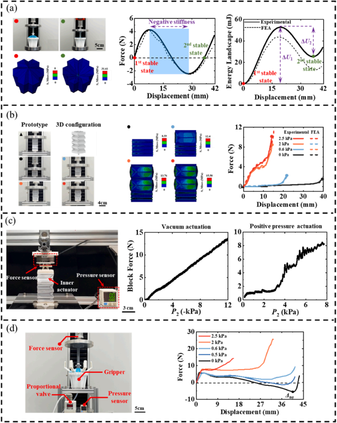  突破软体夹爪技术瓶颈，浙大团队提出折纸启发的可重复编程夹爪，可原位调谐机械性能与抓取模式(图5)