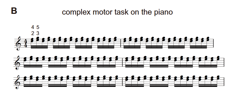  突破技能天花板！Science Robotics最新封面：外骨骼“外挂”让手指“起飞”(图4)