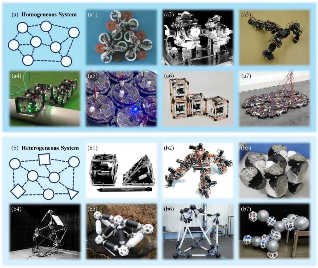 ​变形通用机器人？ IJRR顶刊深度解析模块化自重构机器人前世今生(图7)