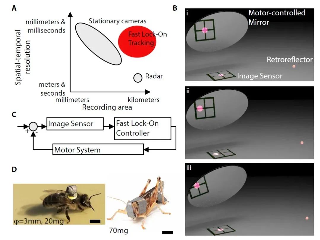 Science Robotics最新一期6篇文章核心内容解析(图4)