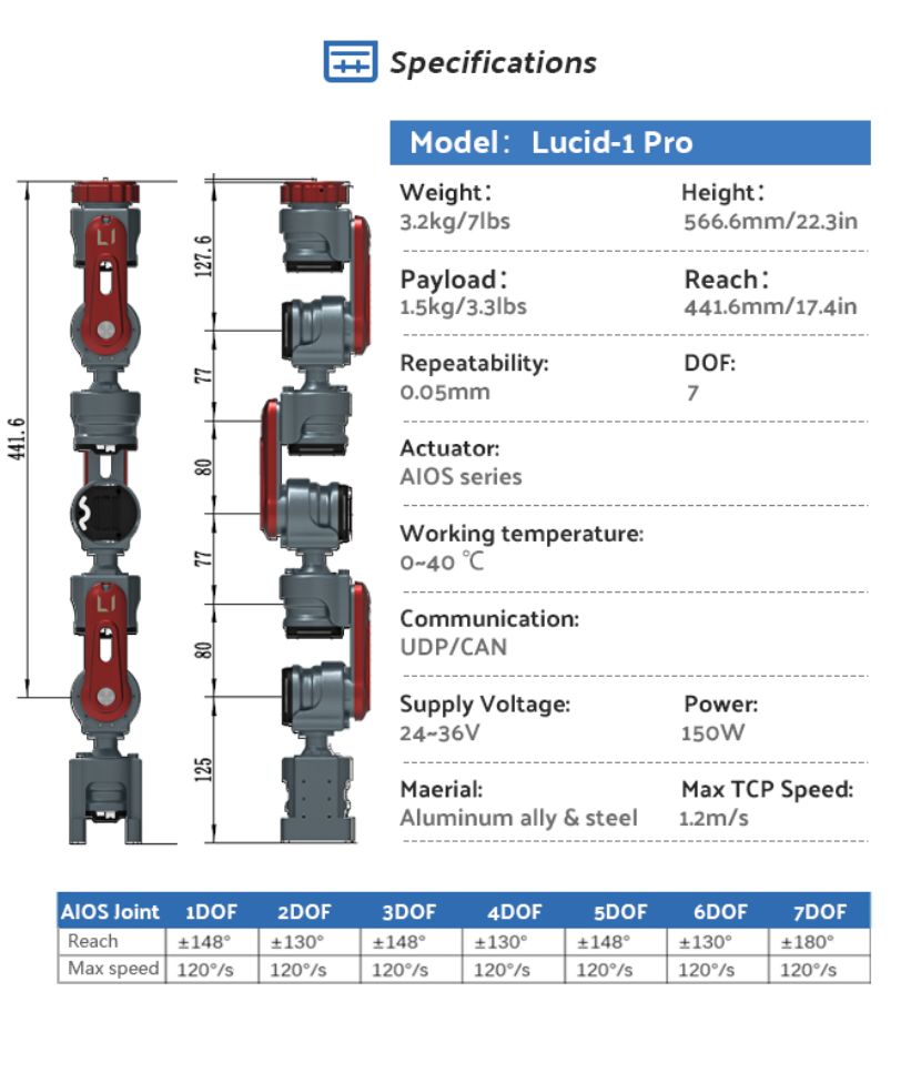1.5Kg负载+7DoF+AI相机+手势控制 这款零编程机械臂你想要吗？(图2)