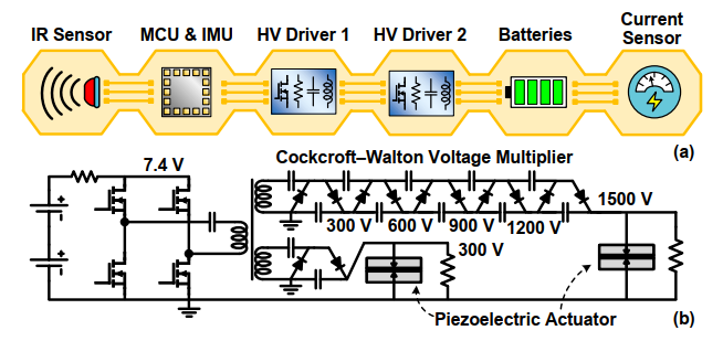 迷你特工队：普林斯顿大学高度集成化的压电振动机器人(图6)