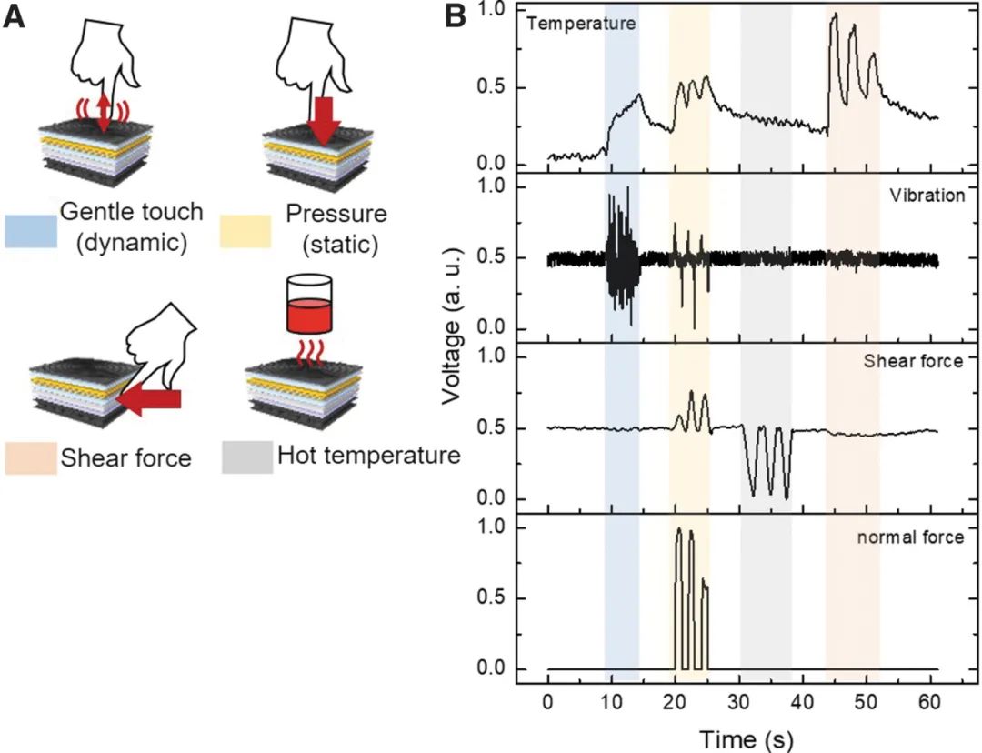 如何让机器人具备实时、多模态的触觉感知能力？(图5)