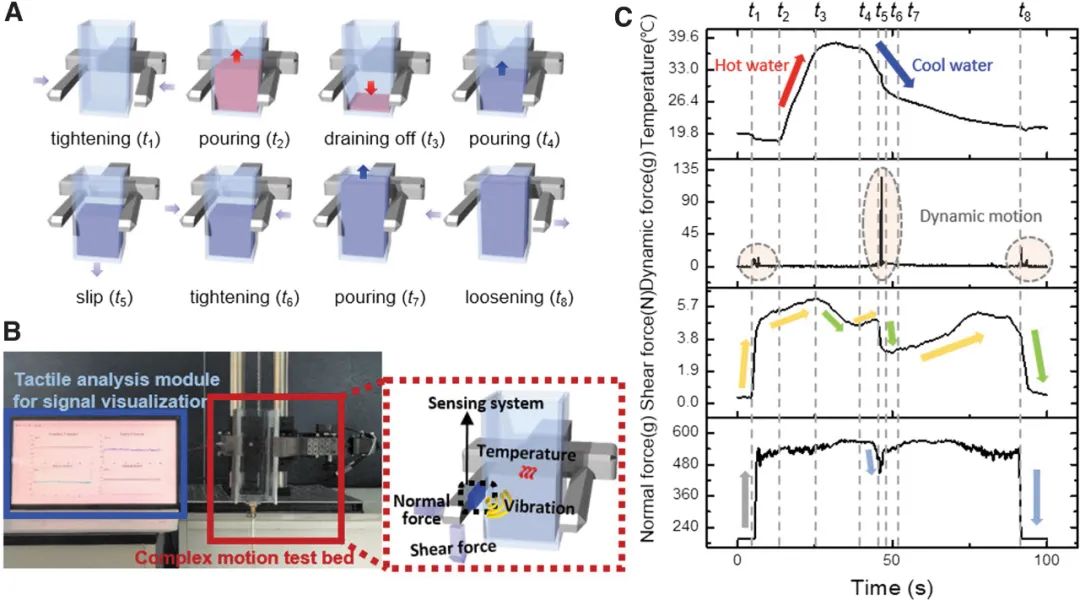 如何让机器人具备实时、多模态的触觉感知能力？(图6)