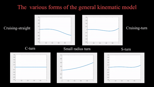 华南理工团队发布可指导仿生机器鱼步态设计的多模态统一运动学模型(图4)