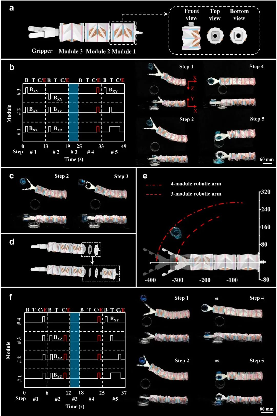 西湖大学和浙江大学：​一种新的模块化机器人设计，可自主折叠(图9)