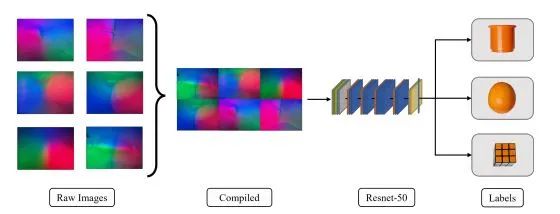 机械手超越人类触感？MIT最新研究让机械手只需轻轻一抓就能识别物体！(图8)