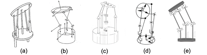 你见过经口机器人吗？港中文发表综述，介绍这一医疗器械最新进展(图6)