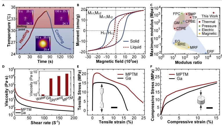 实现《终结者》幻想！会“越狱”的机器人，可用于药物输送和清除异物(图9)