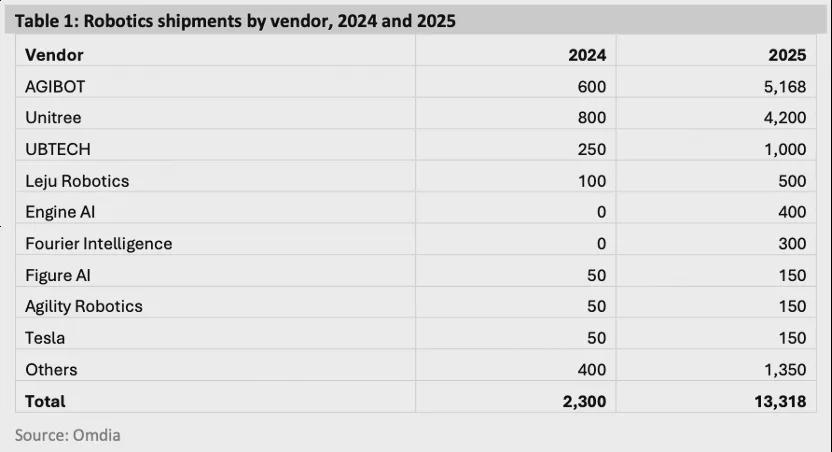 宇树澄清声明当中！这几点重要细节容易被我们忽略！(图3)