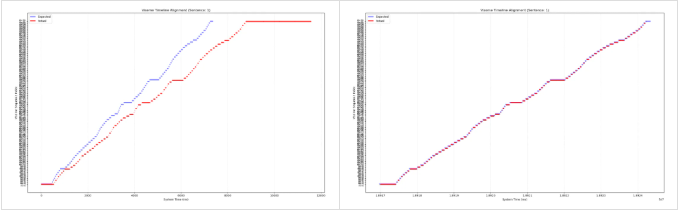 深度 | 拆解数字华夏：交互与场景智能正成为人形机器人下半场竞争关键(图4)