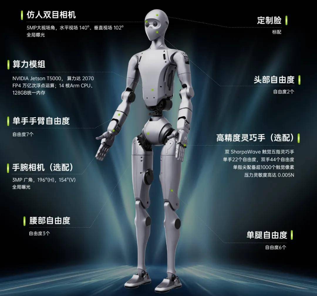 英伟达正式联手宇树科技！新一代人形机器人来了 (图2)