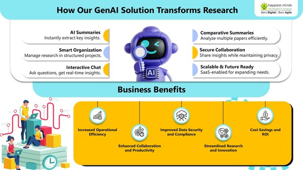Happiest Minds 推出 GenAI 研究伙伴，以改变行业工作流程