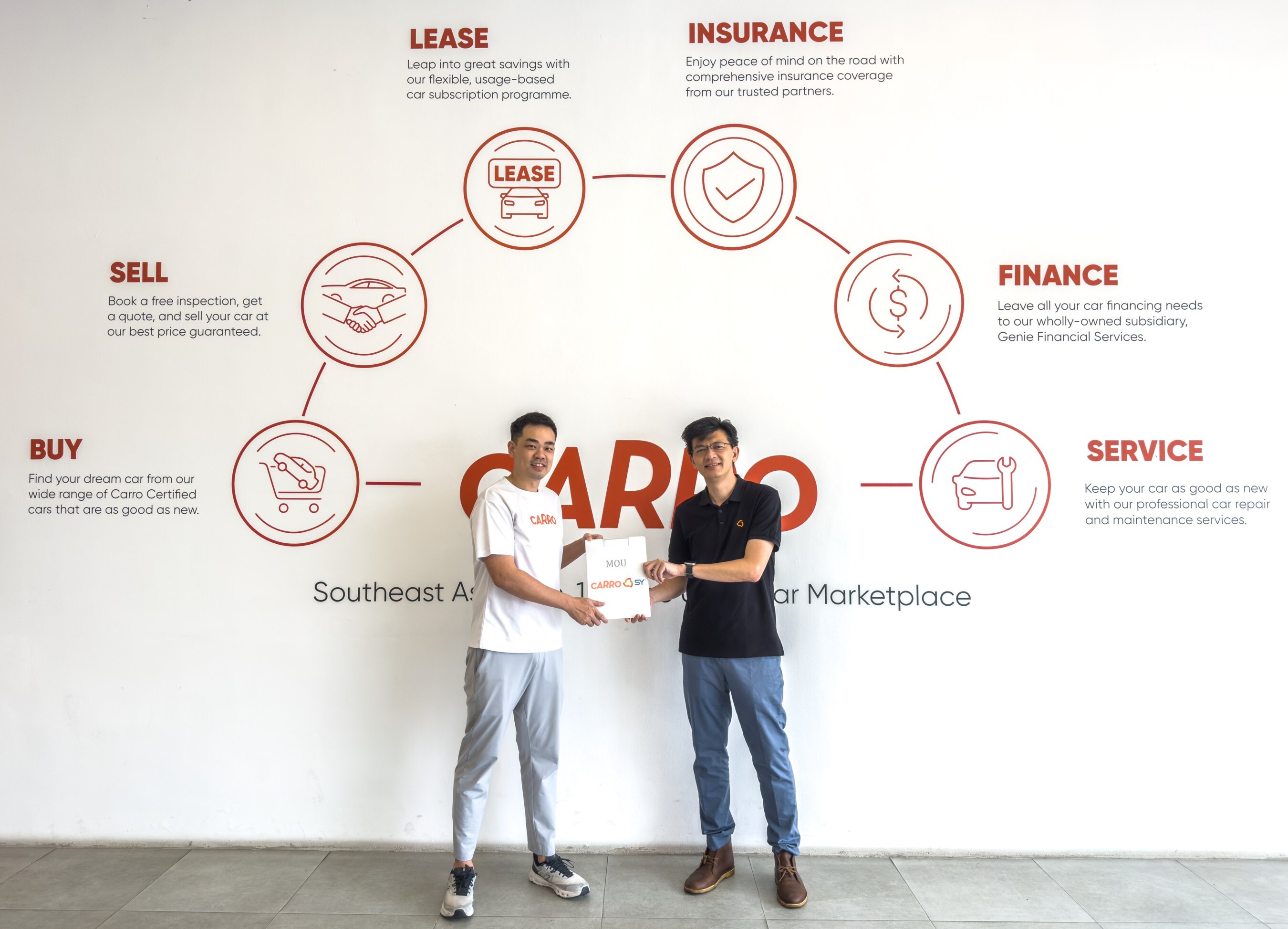 Carro 与 SY Holdings 合作推出人工智能驱动的汽车跨境融资解决方案
