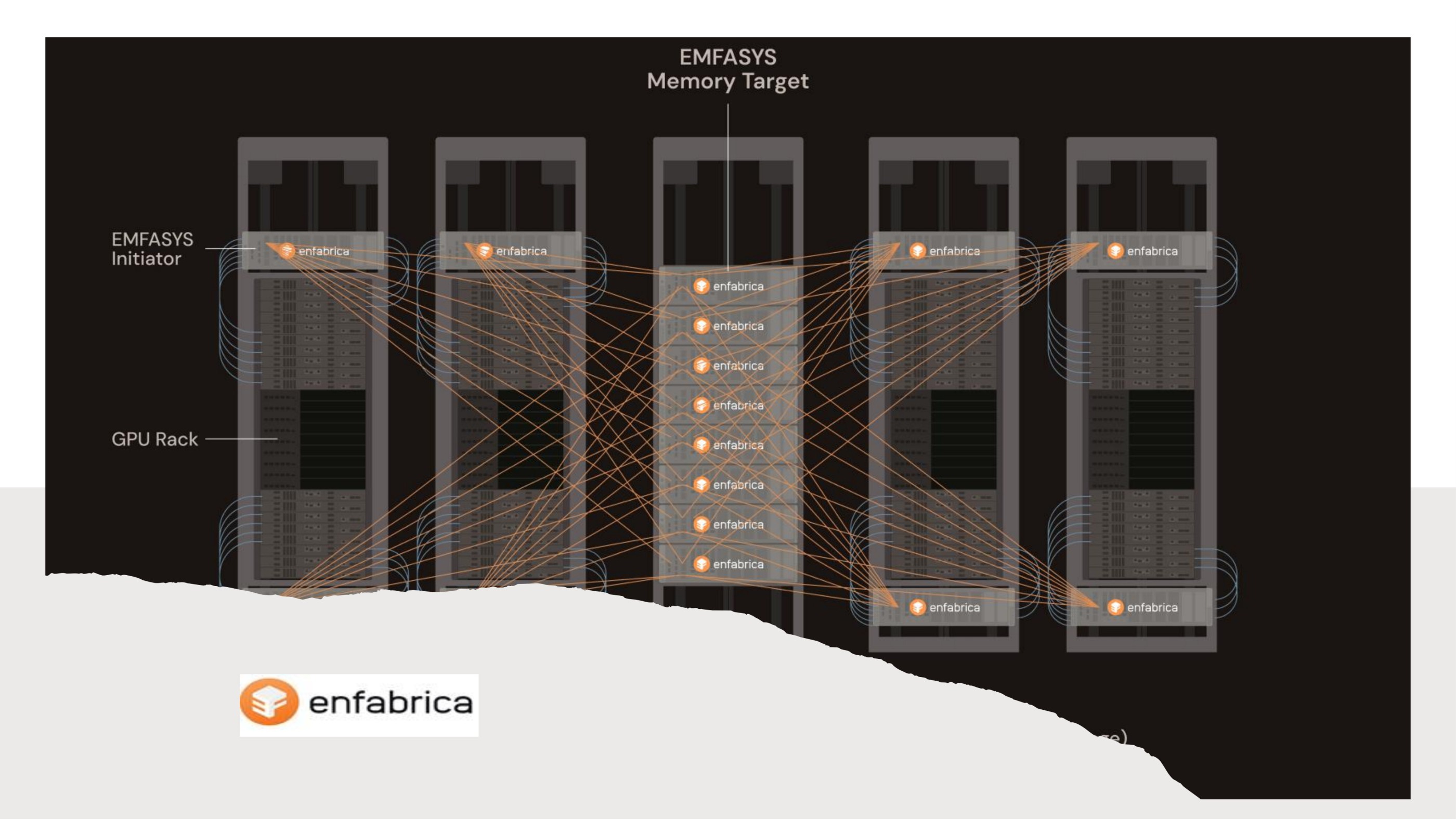 Enfabrica 推出 EMFASYS AI Memory Fabric 系统，以提高北美和全球 AI 基础设施的推理效率