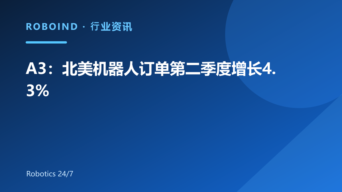 A3：北美机器人订单第二季度增长4.3%