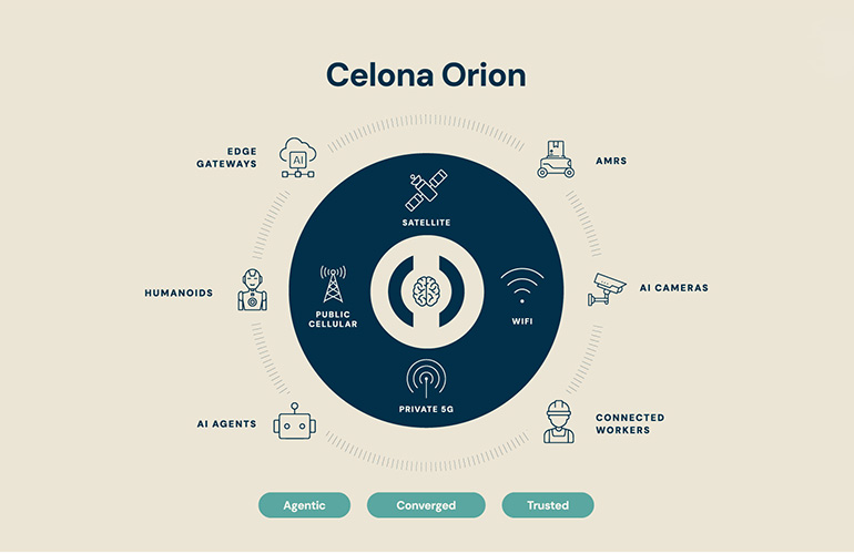 Celona发布面向物理AI与机器人的Orion智能无线平台