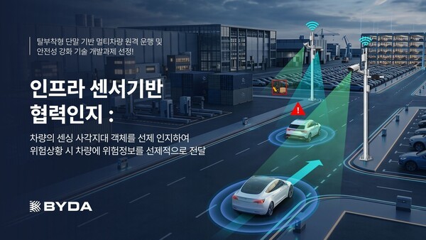 韩国BYDA牵头110亿韩元项目，开发量产车自主编队转运技术