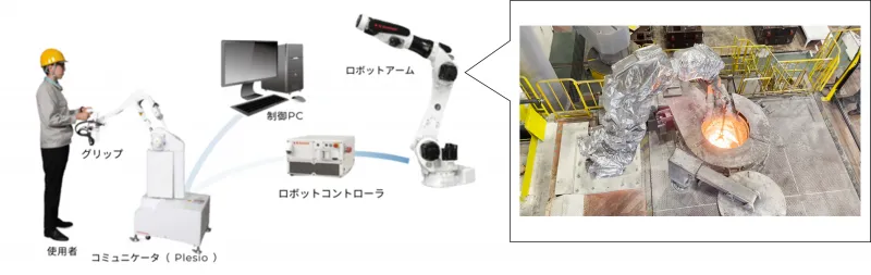 川崎推出Plesio遥操作单元,支持熔炉除渣与动作示教