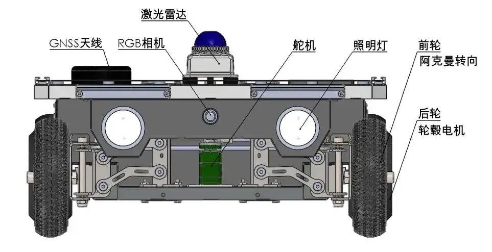 正面视图