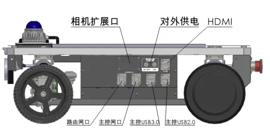 左侧面接口