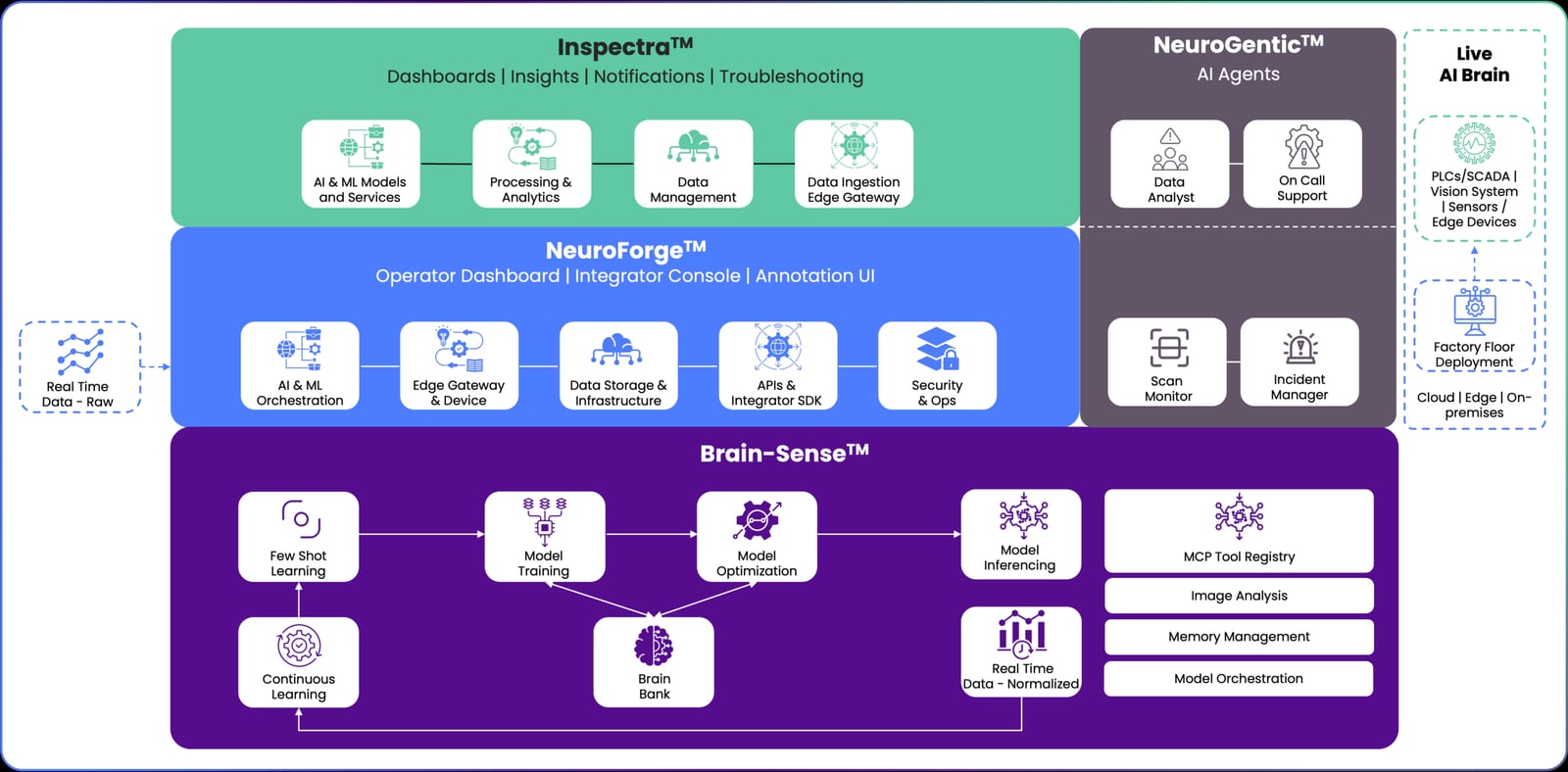 Mindtrace Inc官网介绍配图1