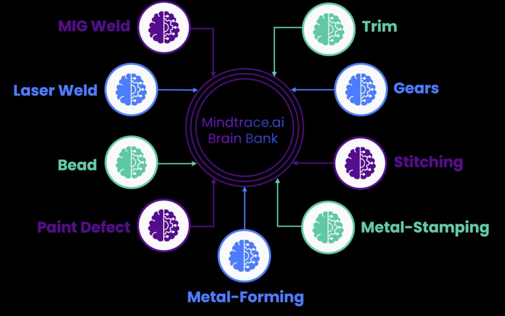 Mindtrace Inc官网介绍配图2
