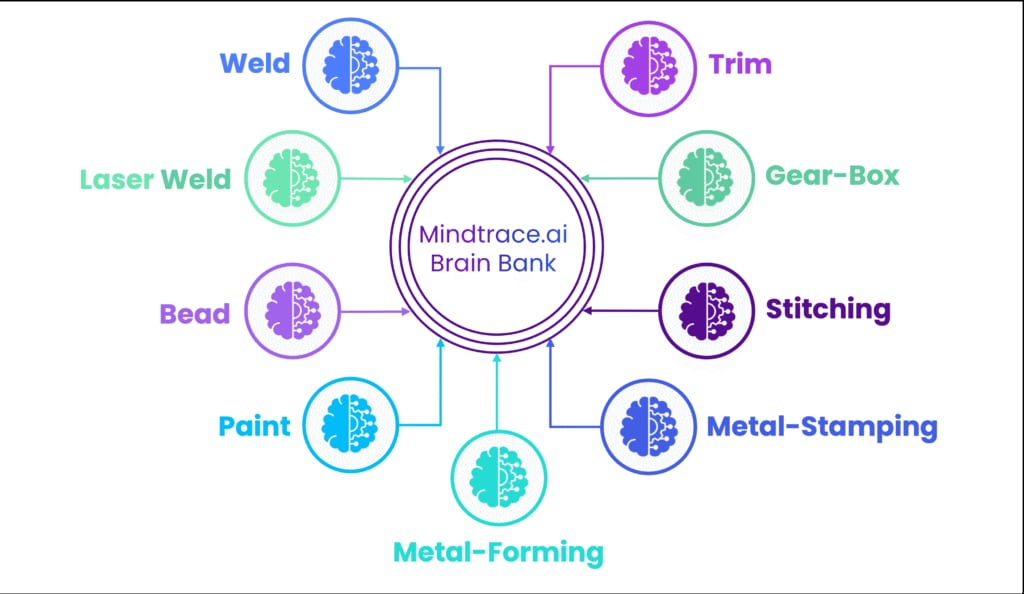 Mindtrace Inc官网介绍配图3