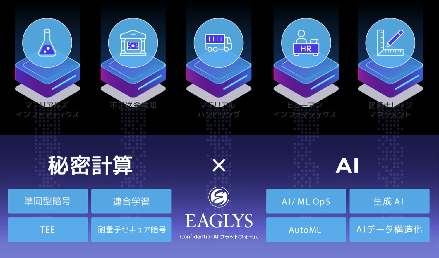 EAGLYS Inc.官网介绍配图1