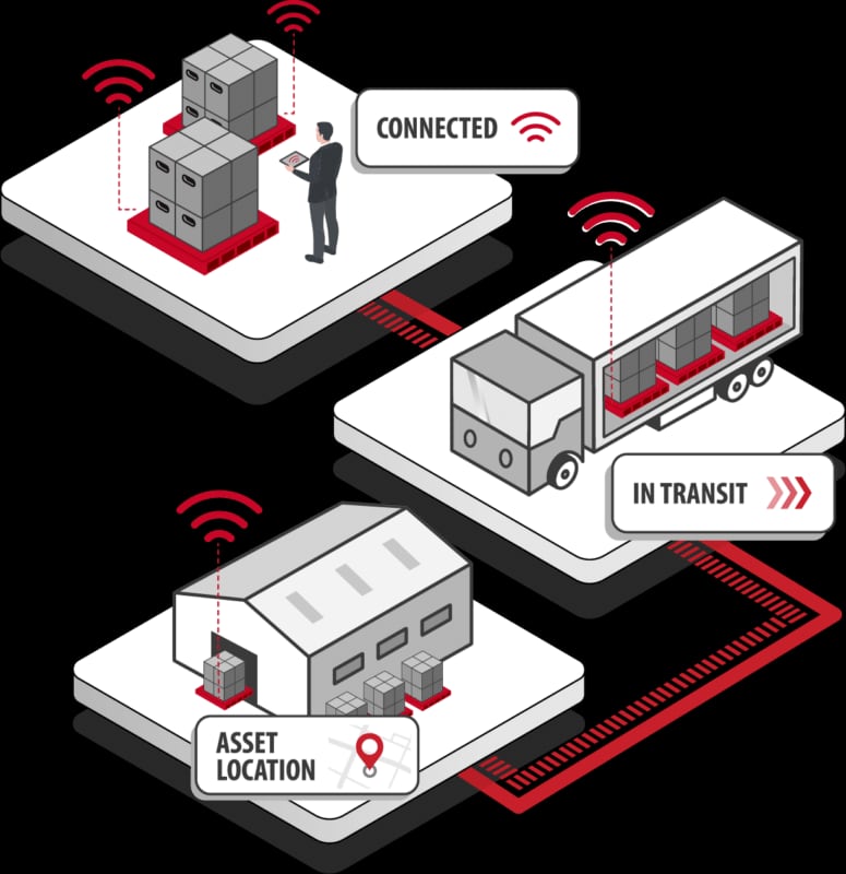 SMART Logistics官网介绍配图1
