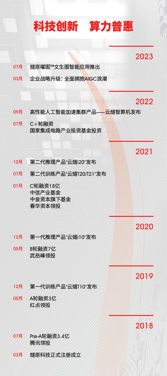 上海燧原科技股份有限公司官网公司简介配图