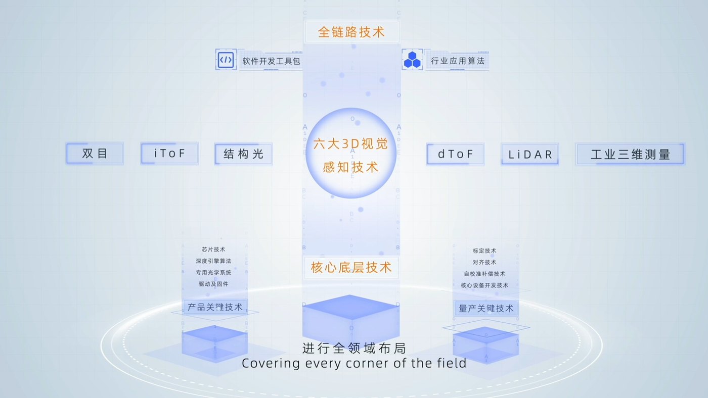 奥比中光科技集团股份有限公司官网介绍图片