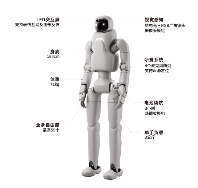 Fourier Intelligence Fourier GR-3C 宇航员 | Humanoid Robot