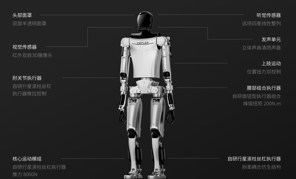 Kepler Robot 先行者K1 | Humanoid Robot