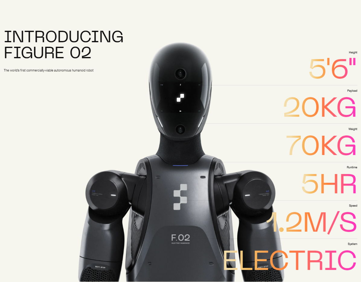 Figure Figure 02 | Humanoid Robot