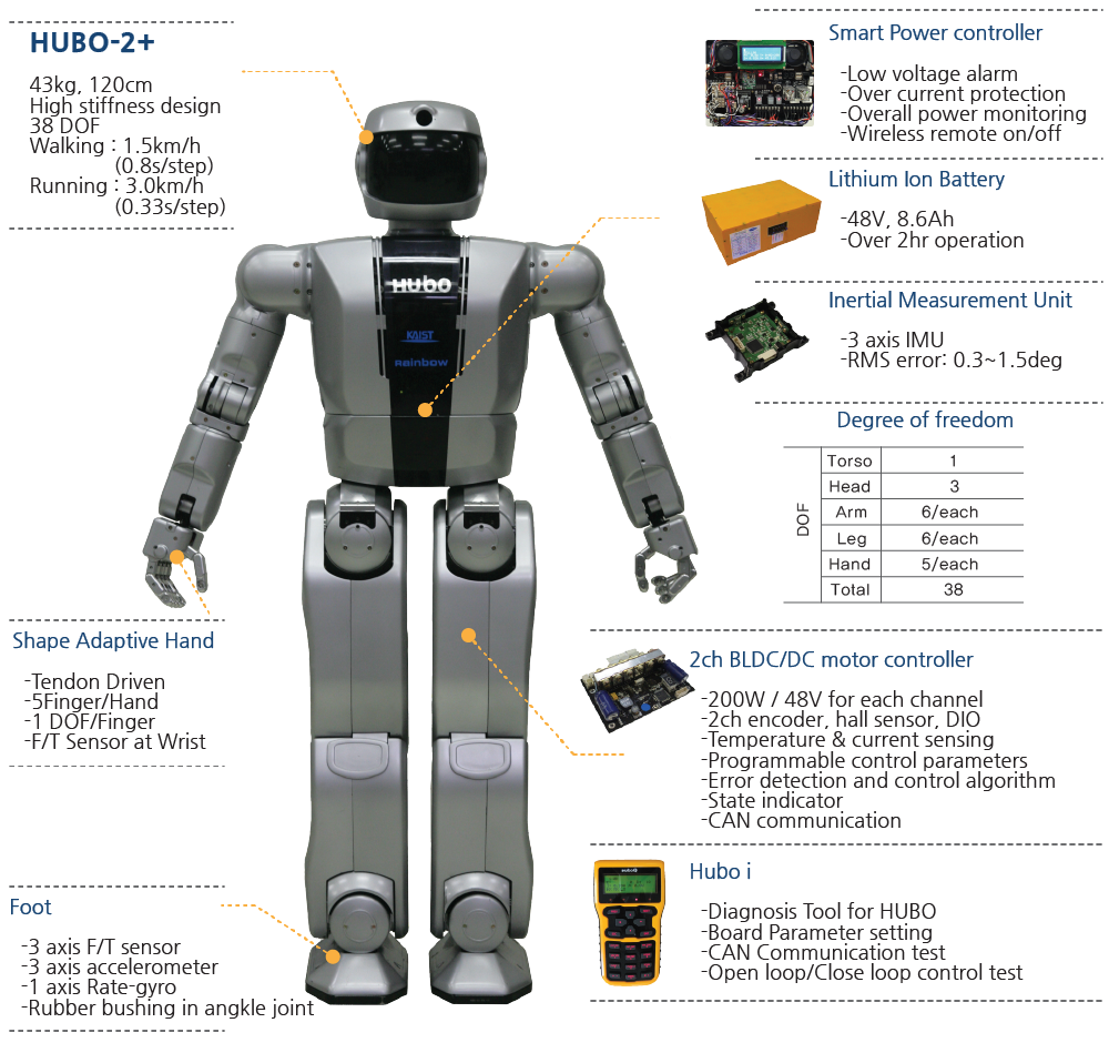HUBO Hubo 2 | Humanoid Robot