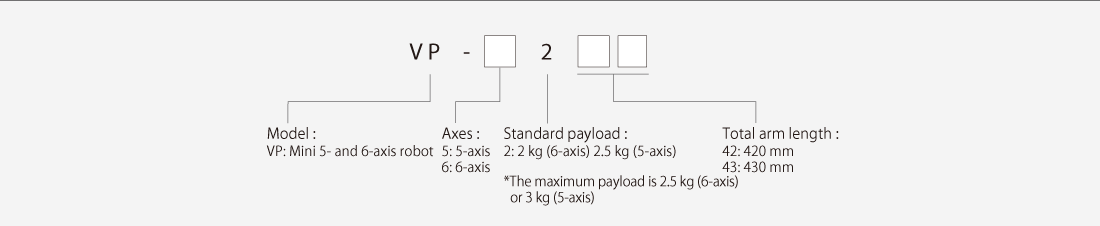 DENSO WAVE VP series model and dimensions diagram