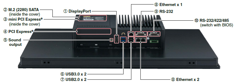 MELIPC MI3000 interface expansion view