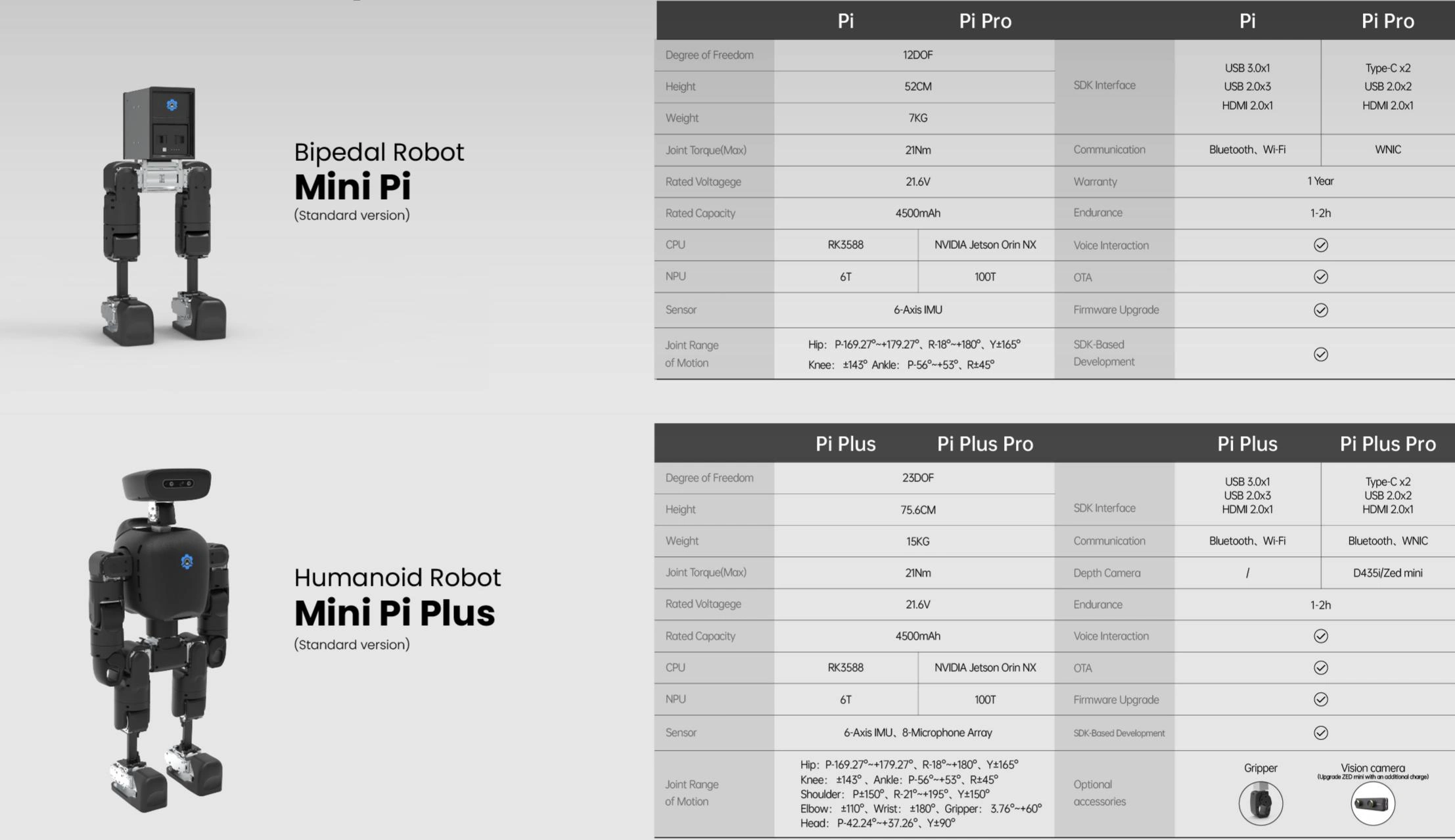 Mini Pi Plus 官方产品资料