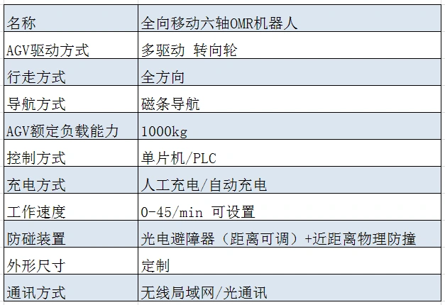 普华灵动 全向移动六轴OMR机器人 复合移动操作机器人