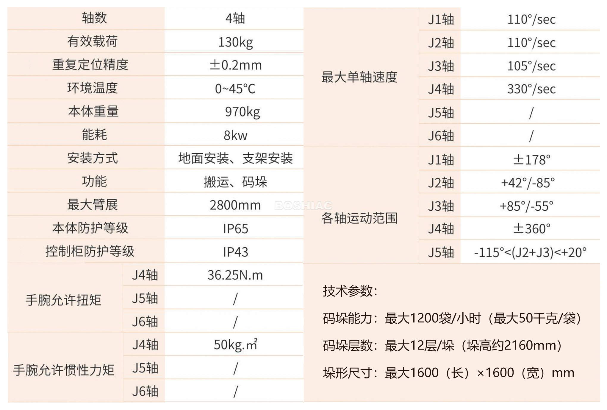 RBB200-1200 官方产品资料