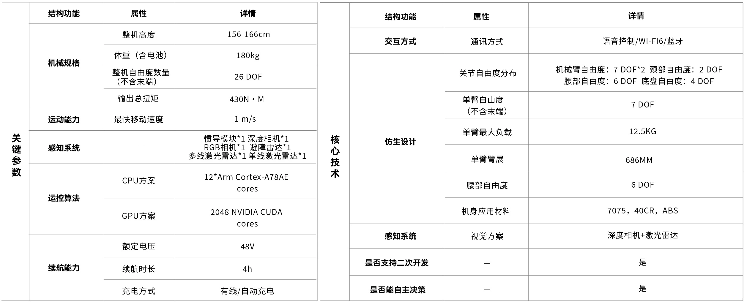 天兵一号 AR-H1 官方产品资料