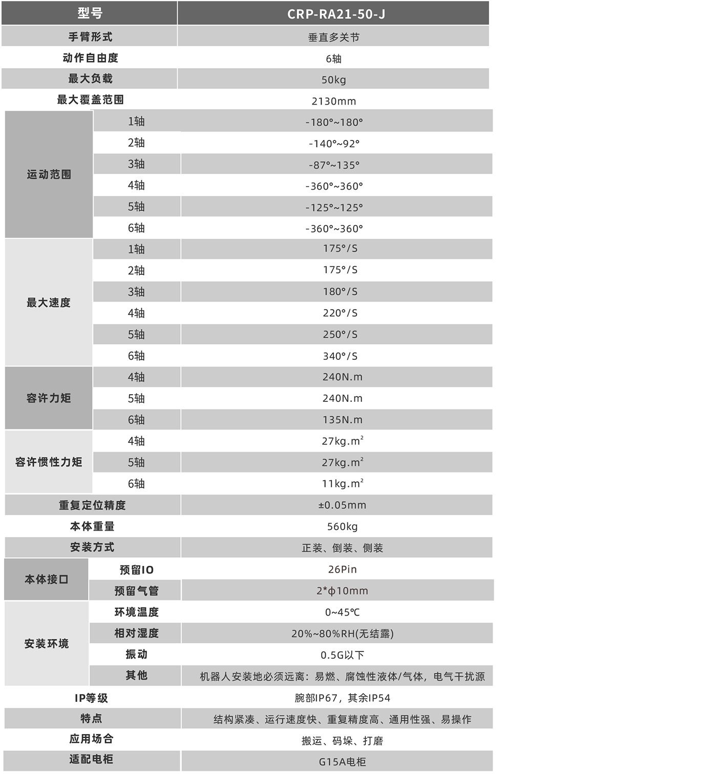 本体技术指标