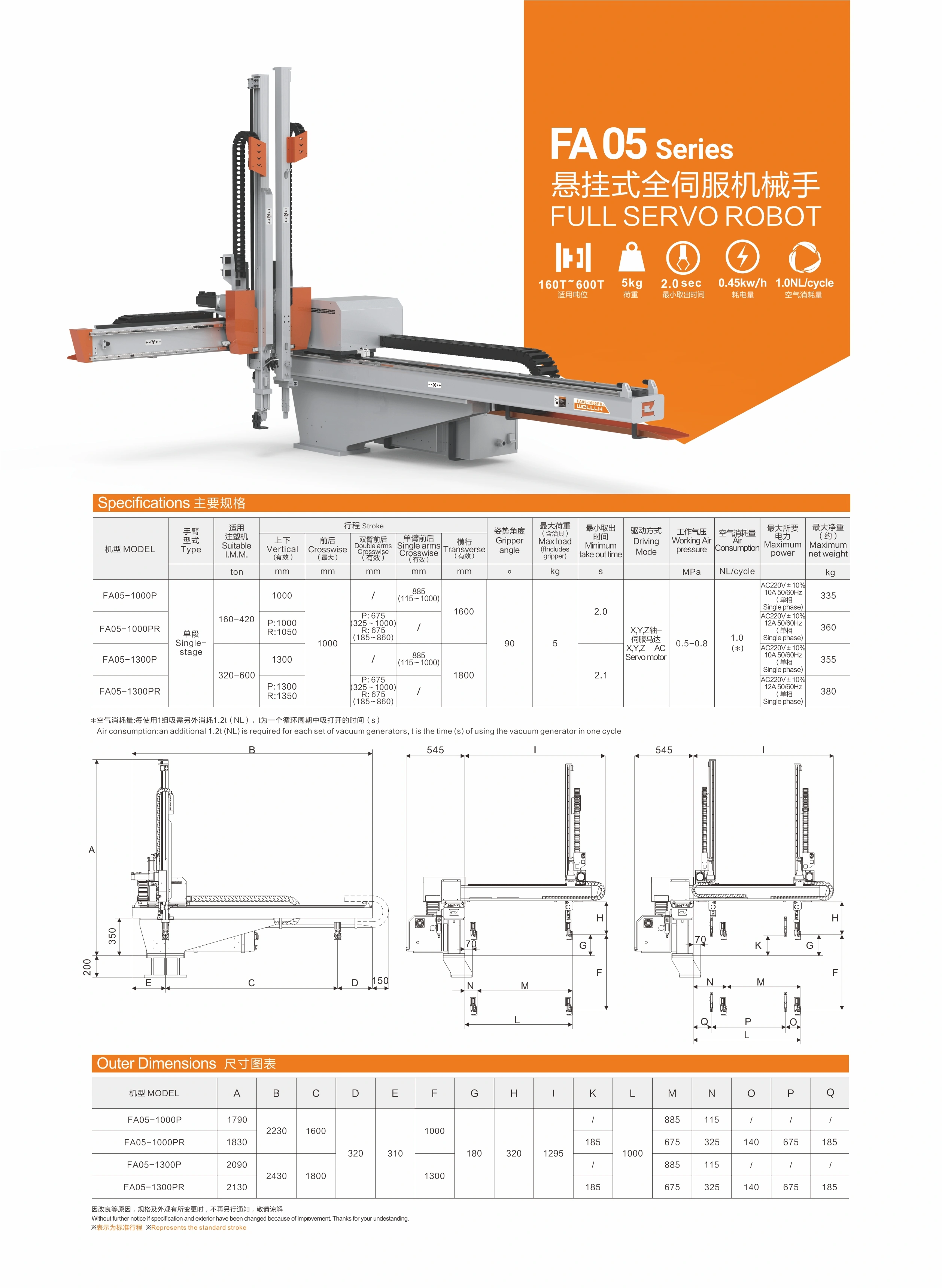 FA05-1000P 官方产品资料