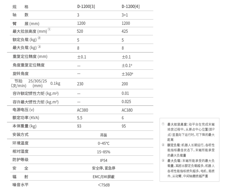 D-1200[4] 官方产品资料